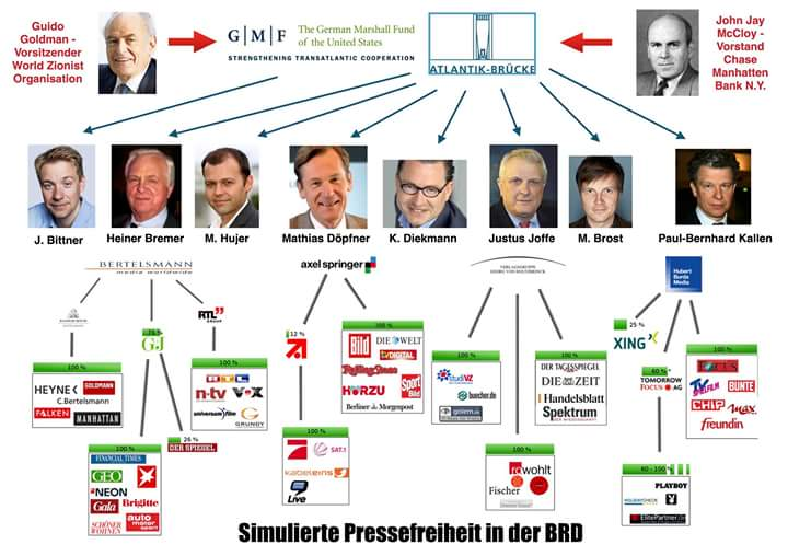 Wem Gehort Die Deutsche Borse